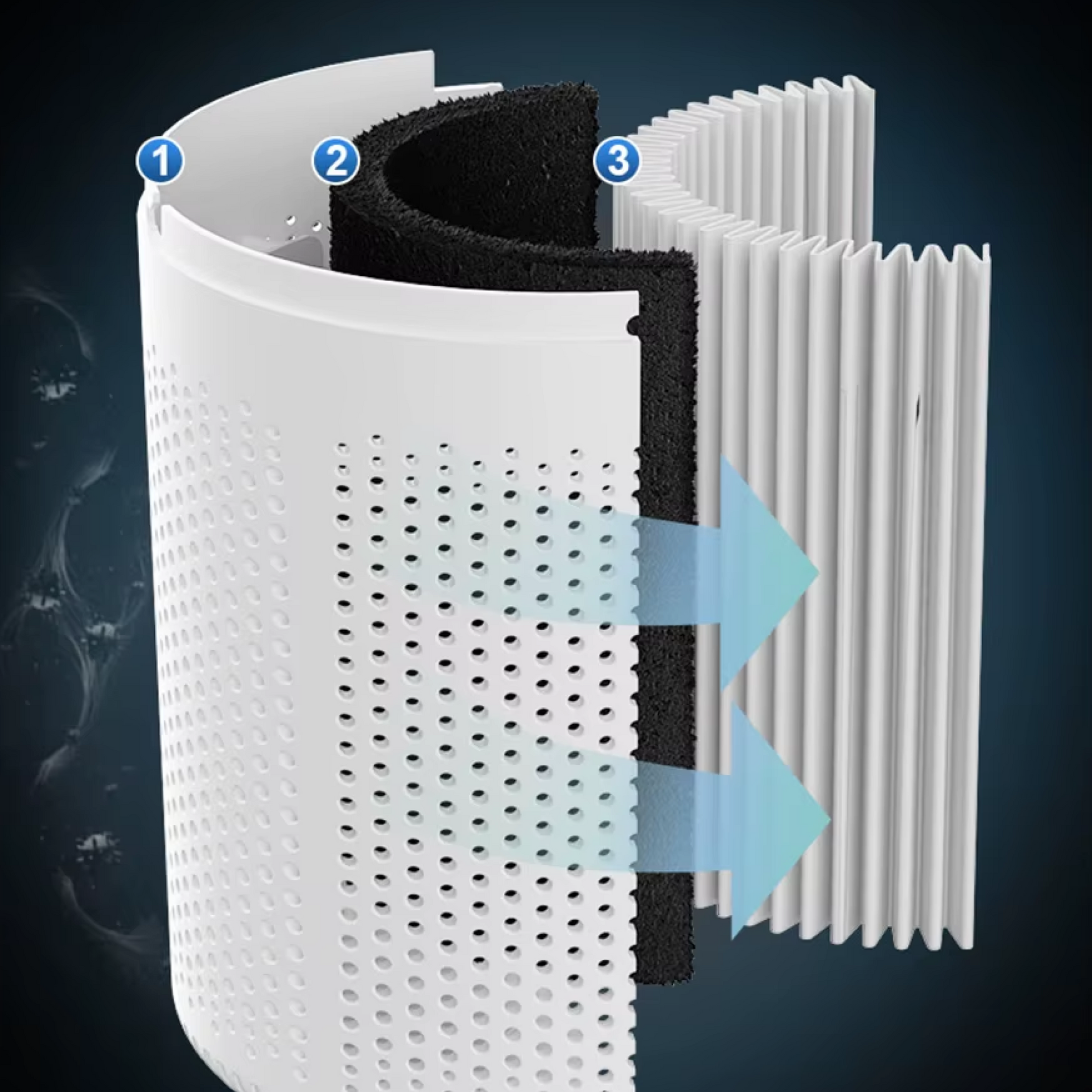 Mini Bærbar Luftrenser – Kompakt & Kraftfuld Frisk Luft-Løsning Home Tech Butik