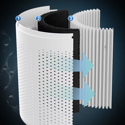 Mini Bærbar Luftrenser – Kompakt & Kraftfuld Frisk Luft-Løsning Home Tech Butik